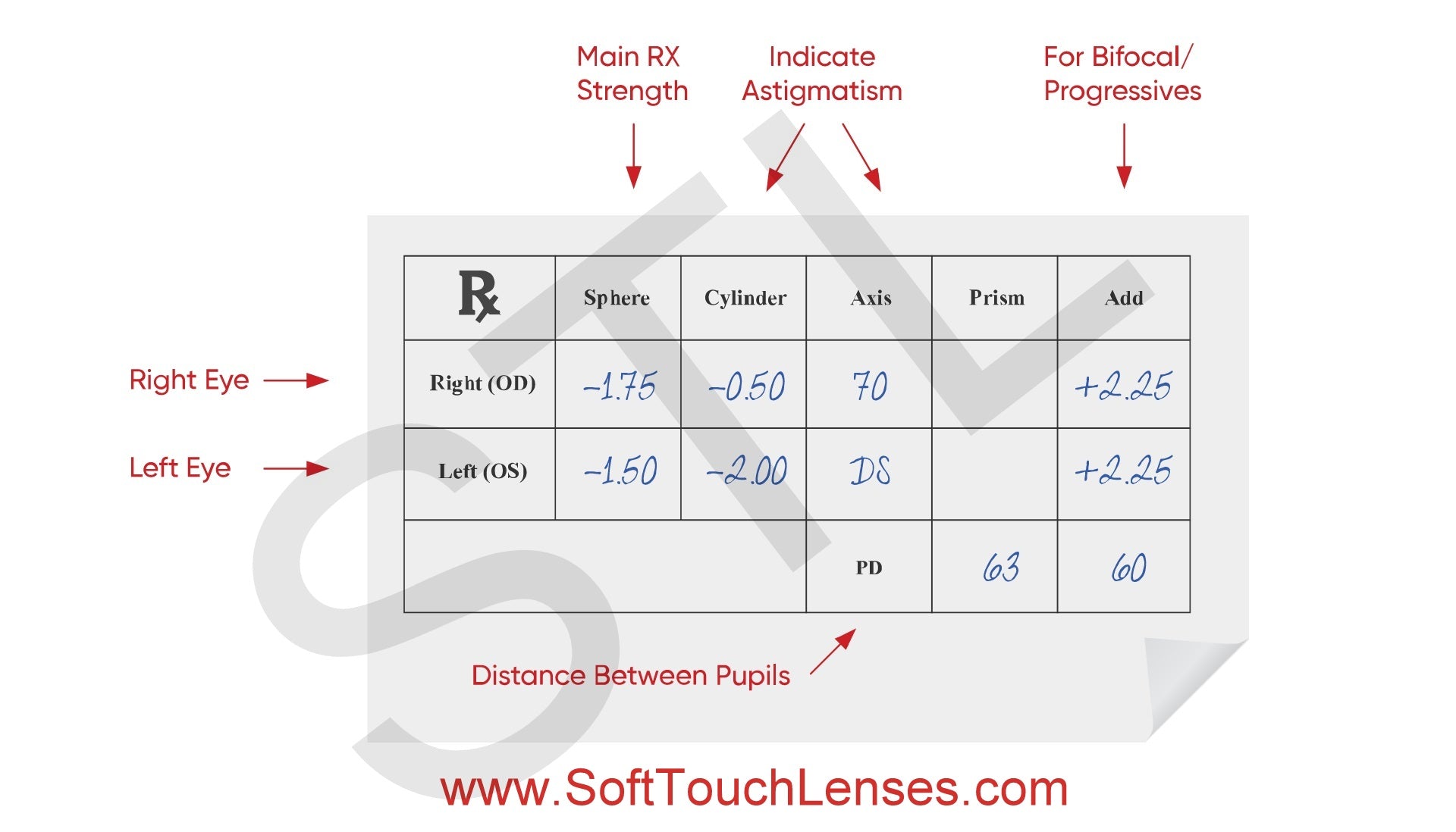 How to Read Your Eyeglass Prescription