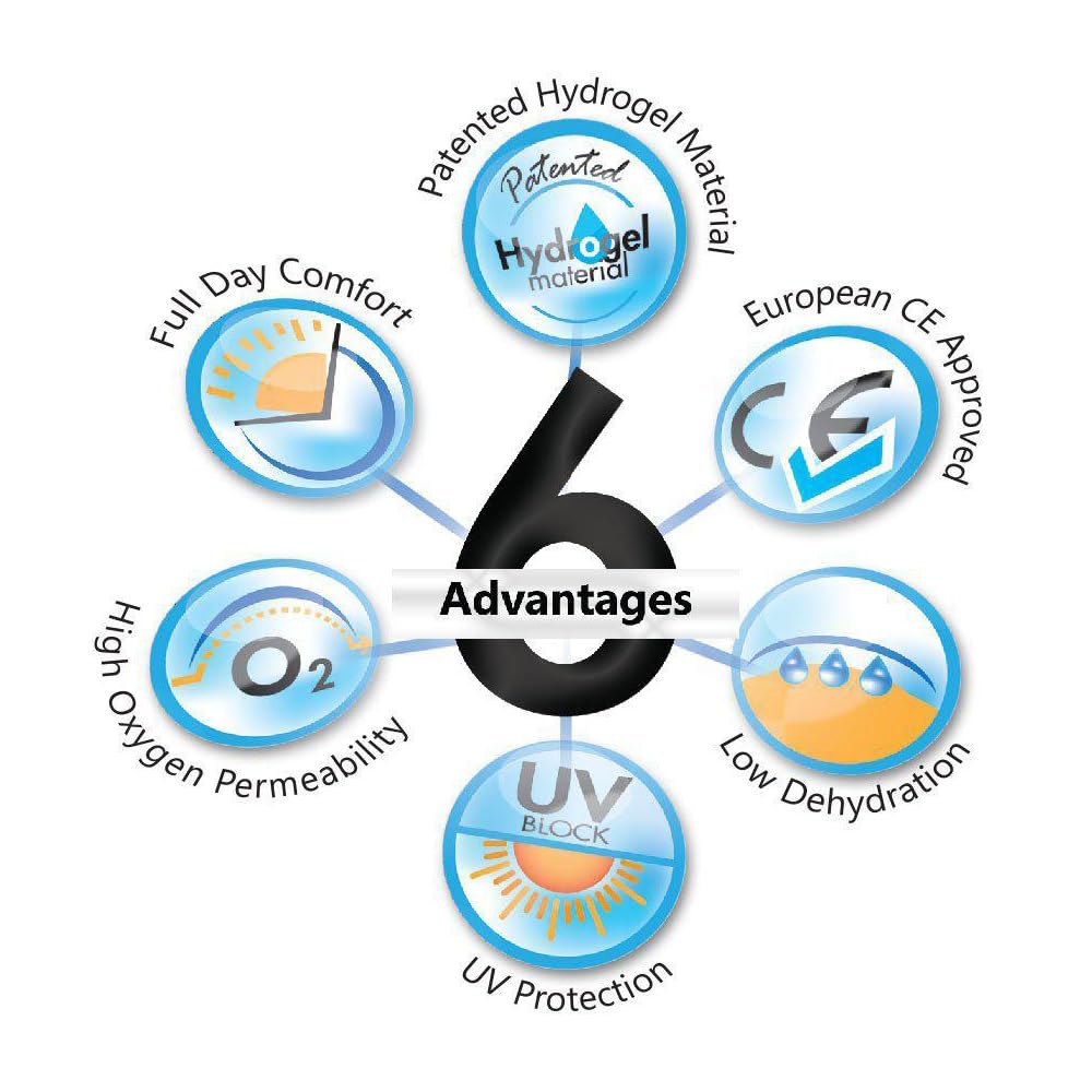 Silklens Aquasoft Hydra Advance Monthly Lenses Image